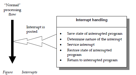 2229_Interrupt Handling.png